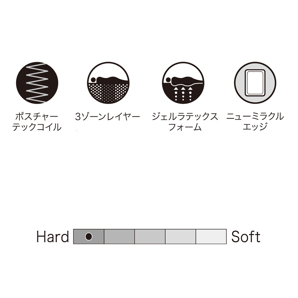HOTEL STYLE デラックスPT 1950タイプ クイーン / Sealy（シーリー） / クイーンサイズマットレス / SEA10071_dt_03.jpg