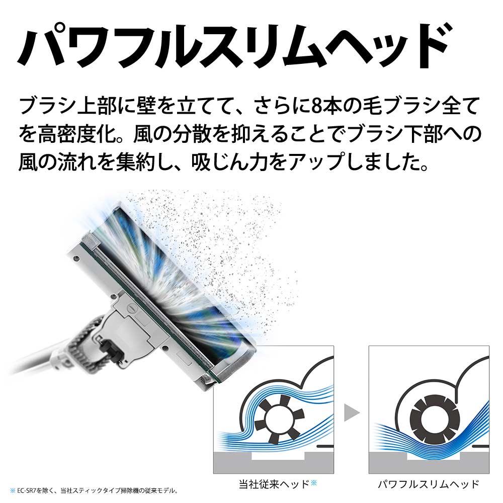 お礼や感謝伝えるプチギフト SHARP 掃除機 RACTIVE Air POWER EC-SR8-W