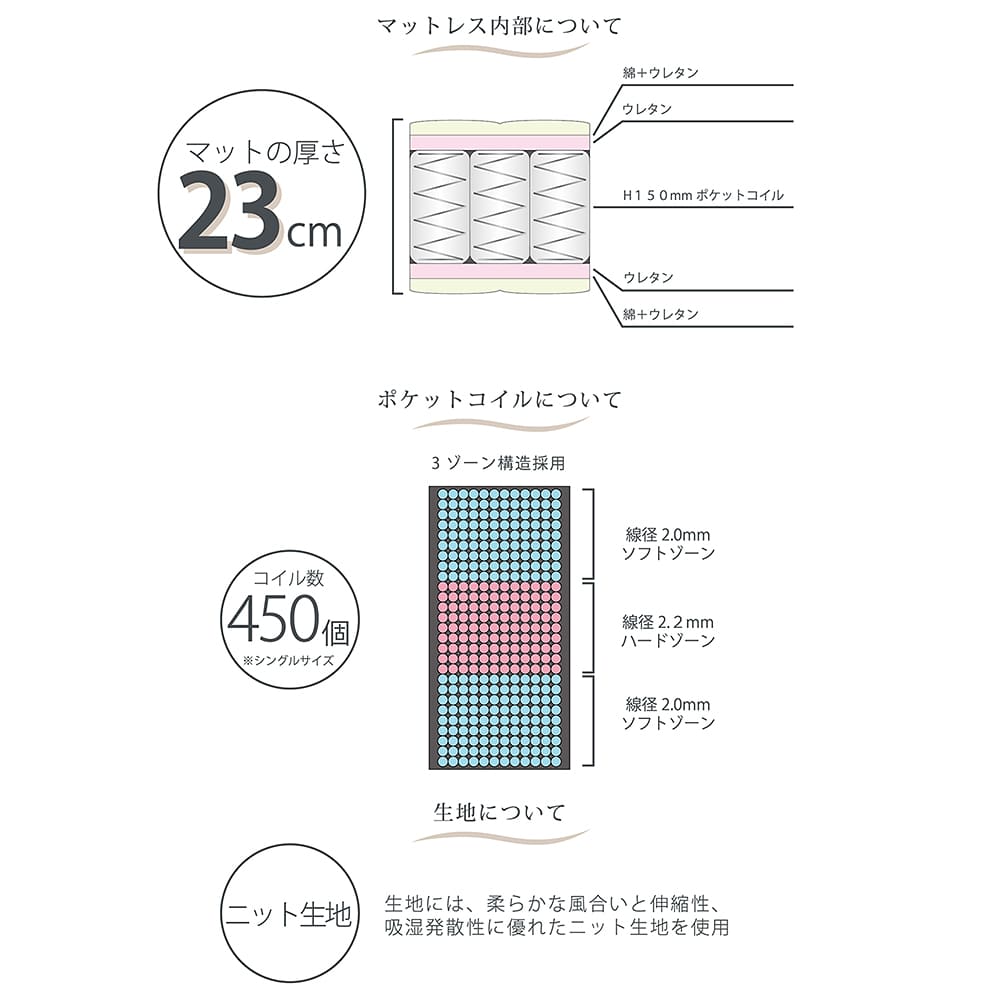 SLEEPWELL SW-23 DOUBLE / SLEEPWELL（スリープウェル） / ダブルベッドフレーム / SLW10004_dt_01.jpg