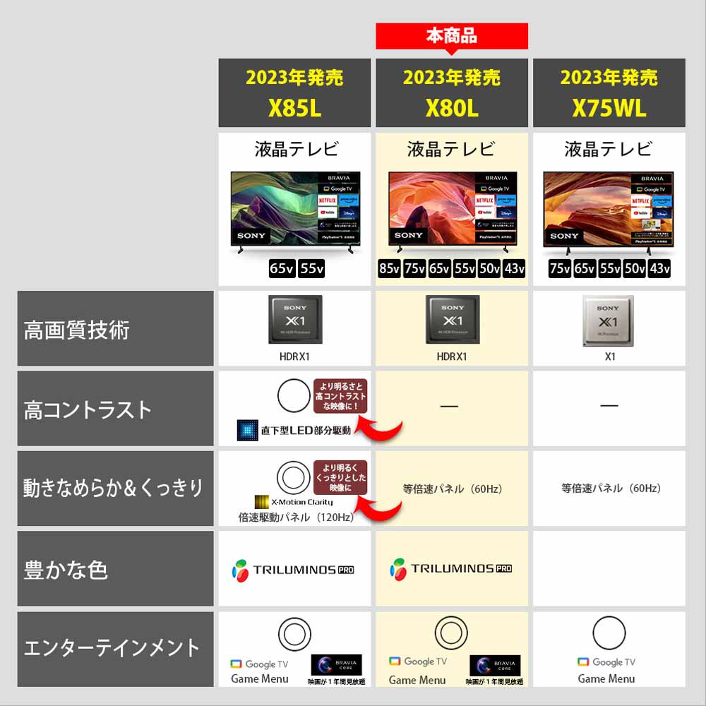 SONY BRAVIA  4K液晶テレビ 55V型 X80Lシリーズ KJ-55X80L / SONY（ソニー） / テレビ本体・チューナー / SNY10069_dt_12.jpg