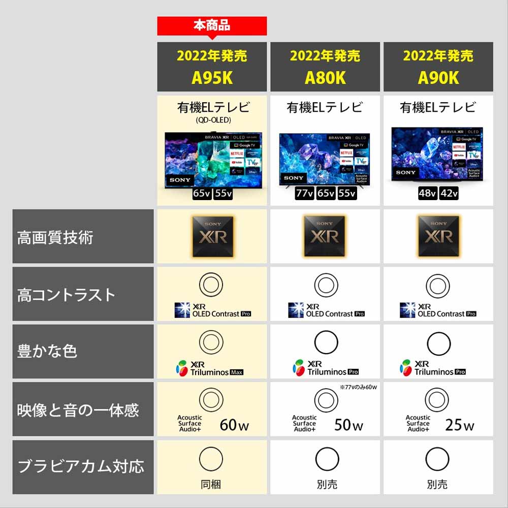 SONY 【台数限定50%OFF】SONY BRAVIA 4K有機ELテレビ 55V型 A95K SONY 【台数限定50%OFF】SONY BRAVIA 4K有機ELテレビ 55V型 A95K