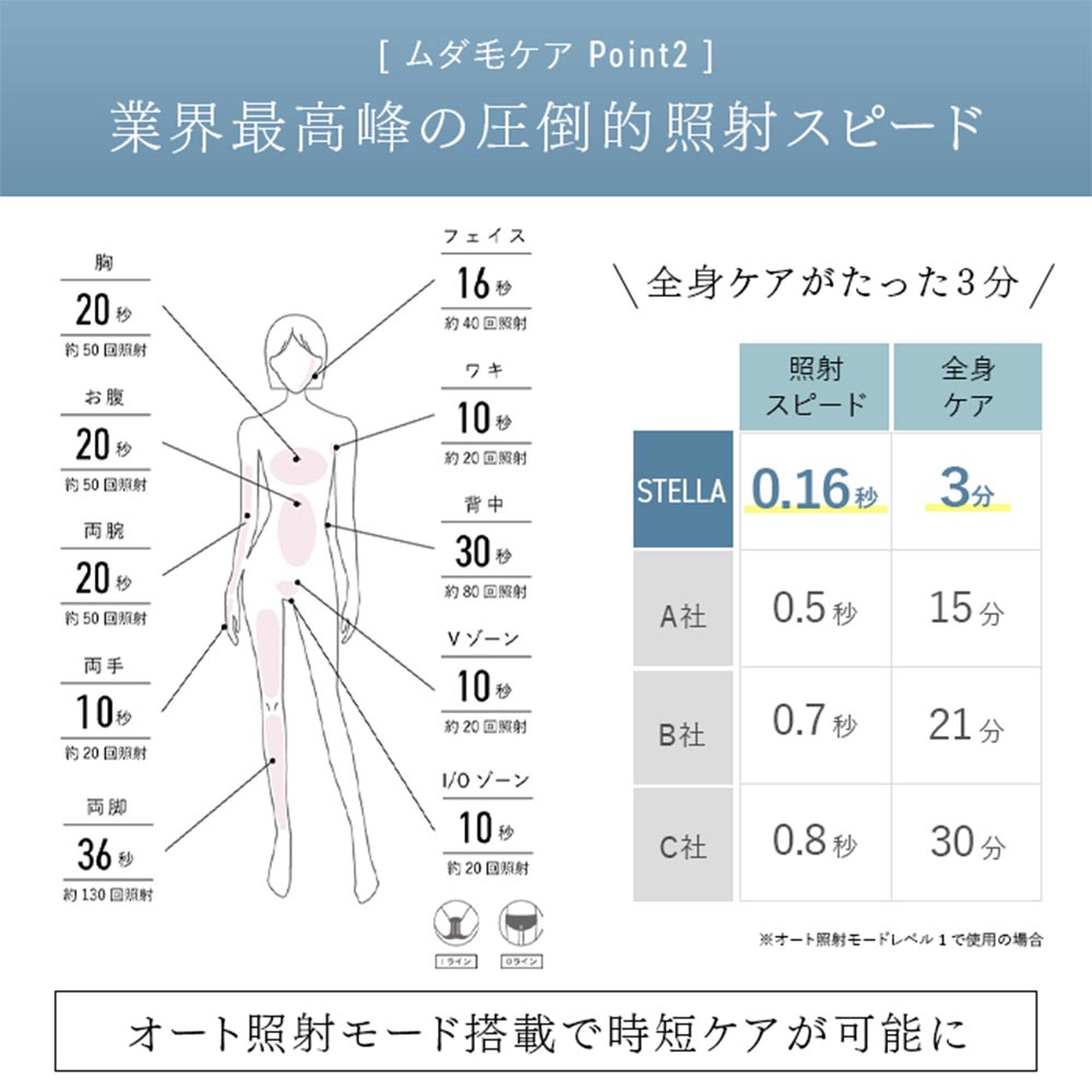 STELLA BEAUTE IPL&amp;LED光美容器 SB-IFD03 / STELLA BEAUTE（ステラ ボーテ） / その他美容家電 / STB10001_dt_14.jpg