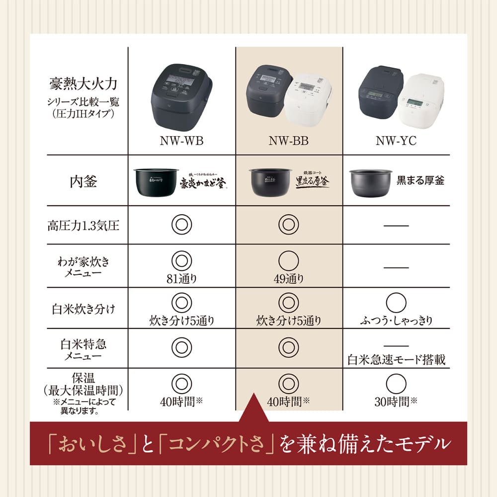 豪熱大火力 圧力IH炊飯ジャー 5.5合炊き NW-BB10_ZOJIRUSHI / ZOJIRUSHI（ゾウジルシ） / 炊飯器 / ZJS10044_dt_08.jpg