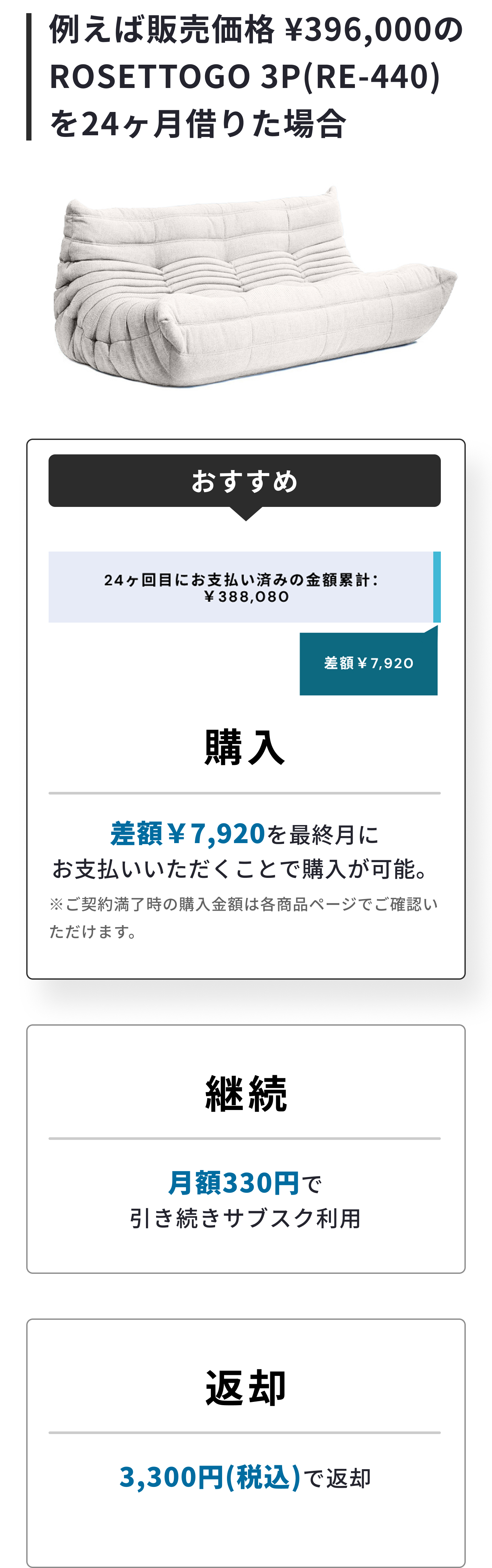 支払スケジュールイメージ
