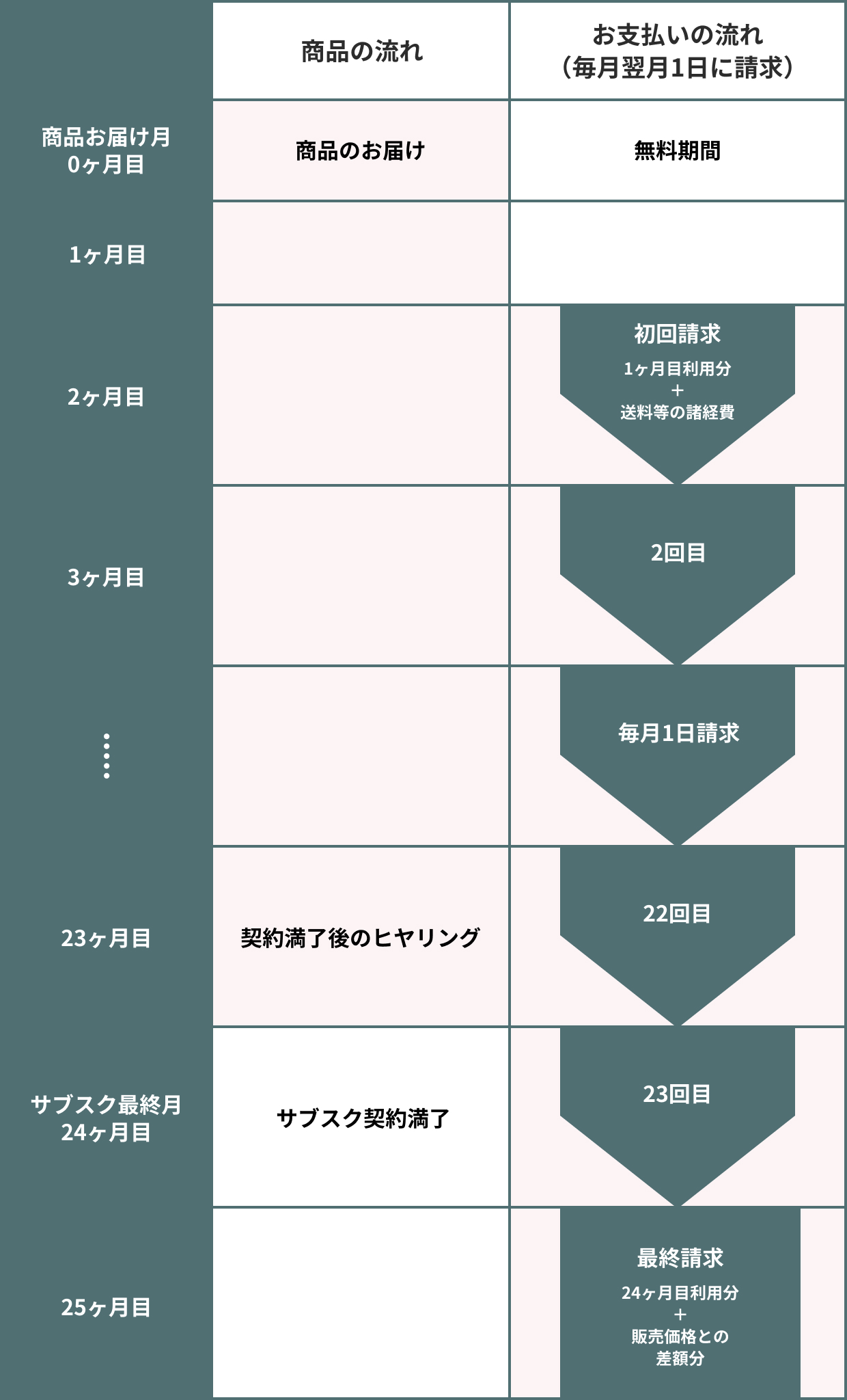 支払スケジュールイメージ